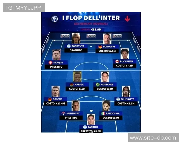 冬季转会窗口已开启各队积极布局新赛季阵容调整